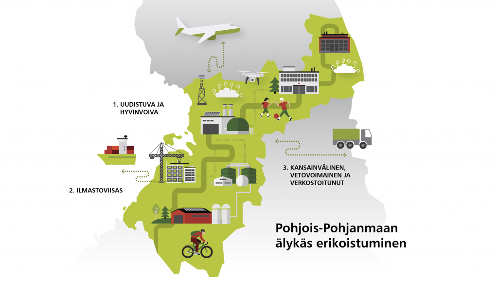 Pohjois-Pohjanmaan älykkään erikoitumisen painopisteitä esittelvä kuva.