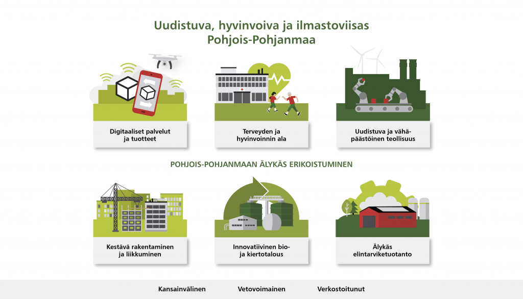 Koostekuva Pohjois-Pohjanmaan älykkäästä erikoistumisesta.